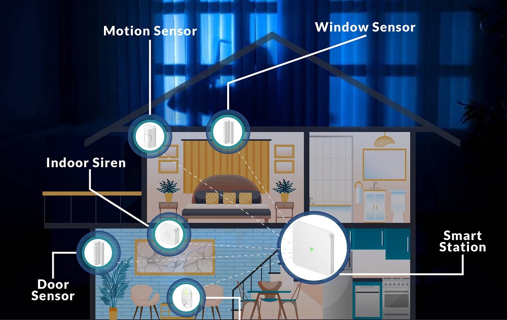 5 Benefits of Home Security Systems